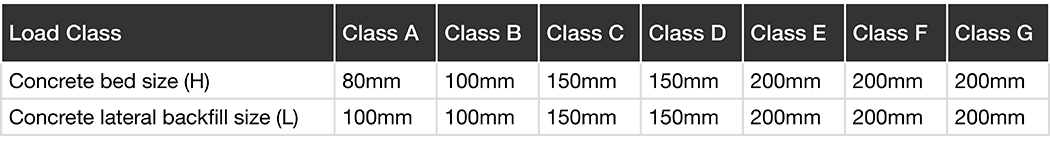 Load Class Table