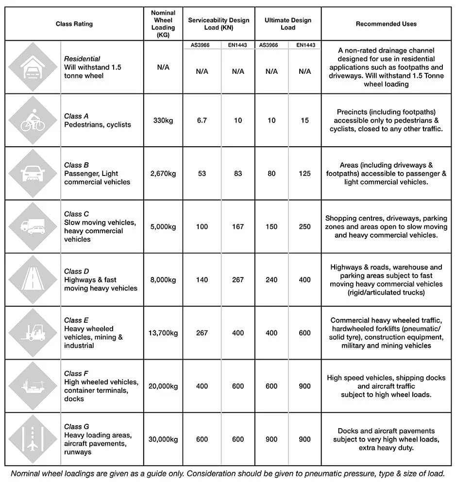 Load Classification2024