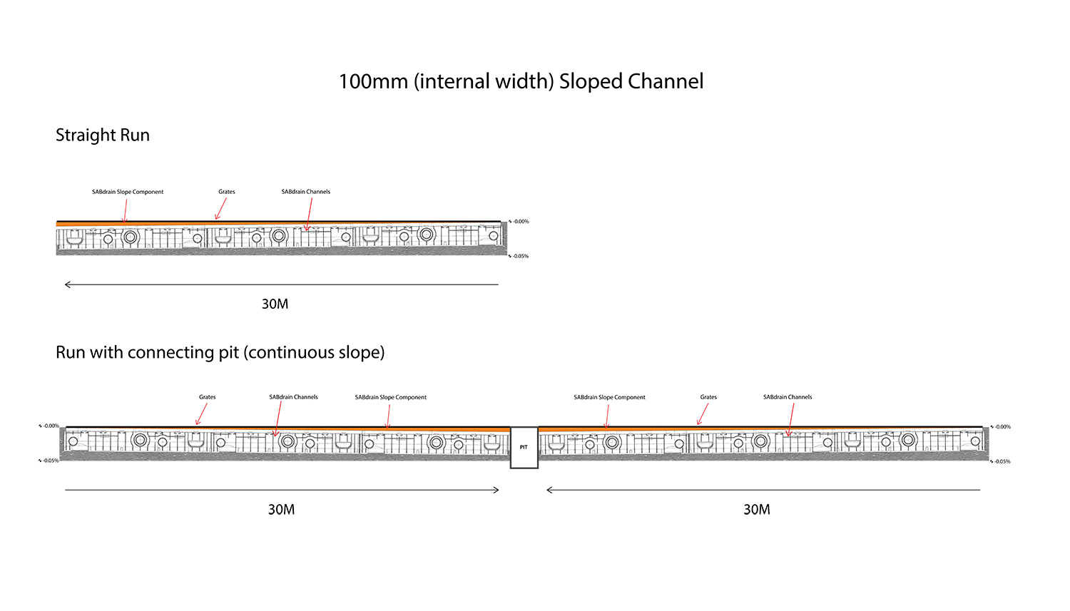 Slope diagram 100mm sloped straight & pit