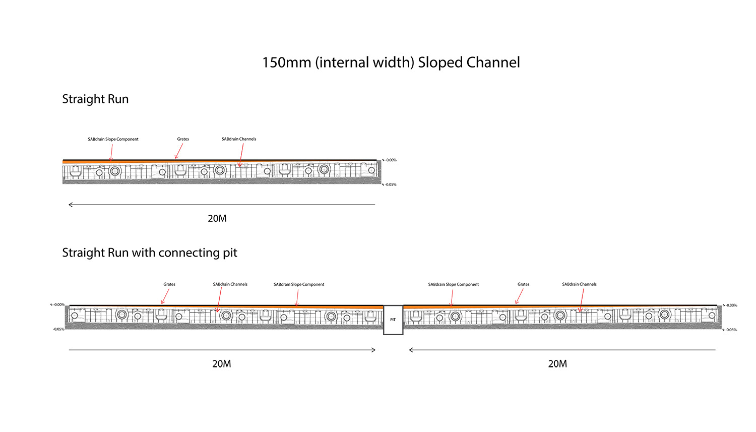 Slope diagram 150mm sloped straight & pit
