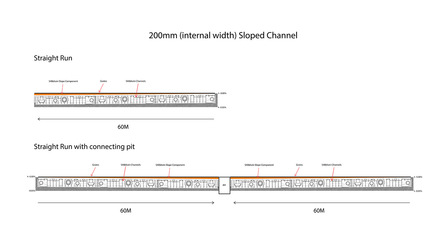 Slope diagram 200mm sloped straight & pit