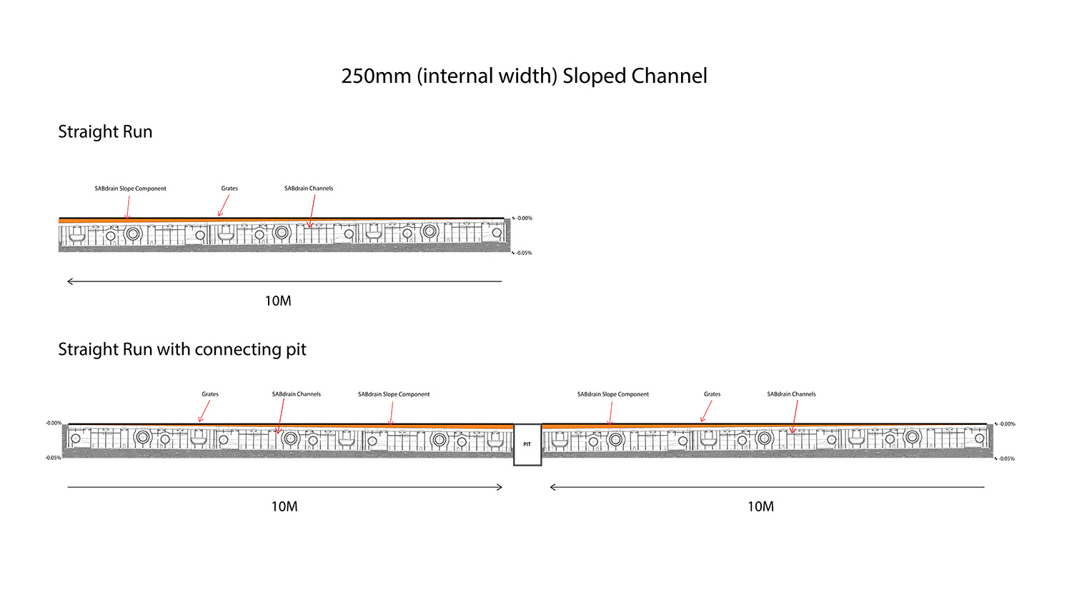 Slope diagram 250mm sloped straight & pit