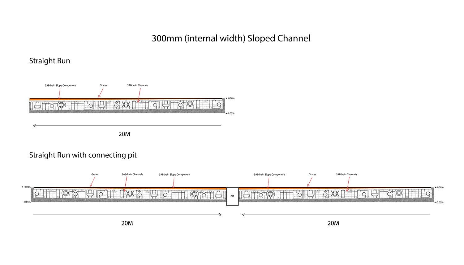 Slope diagram 300mm sloped straight & pit