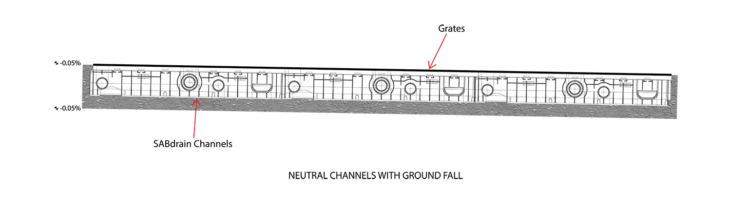 Slope Diagram Neutral Channels With Ground Fall