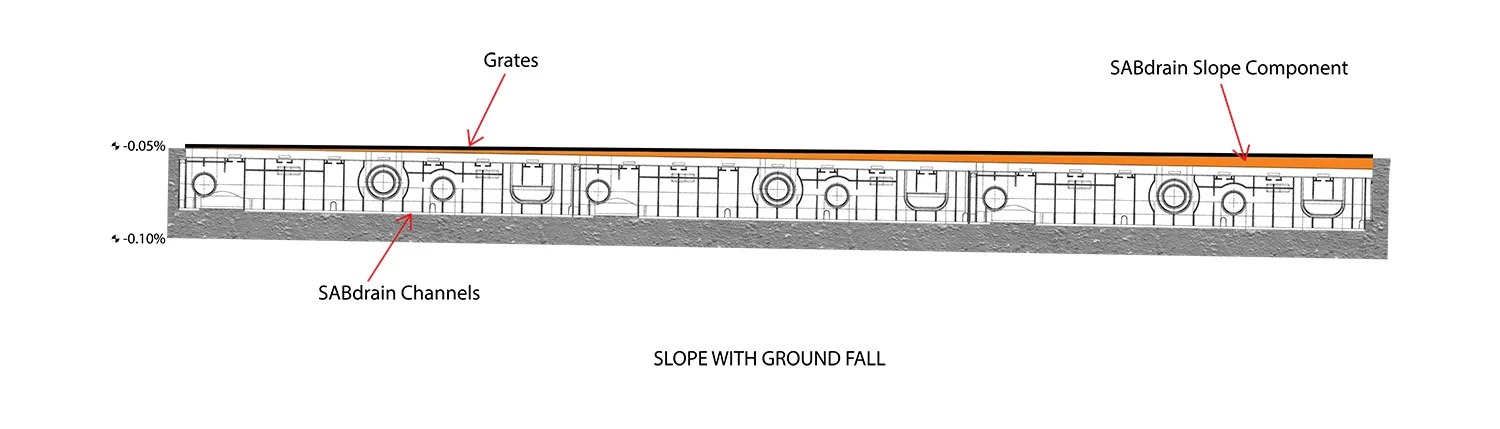 Slope Diagram Slope With Ground Fall