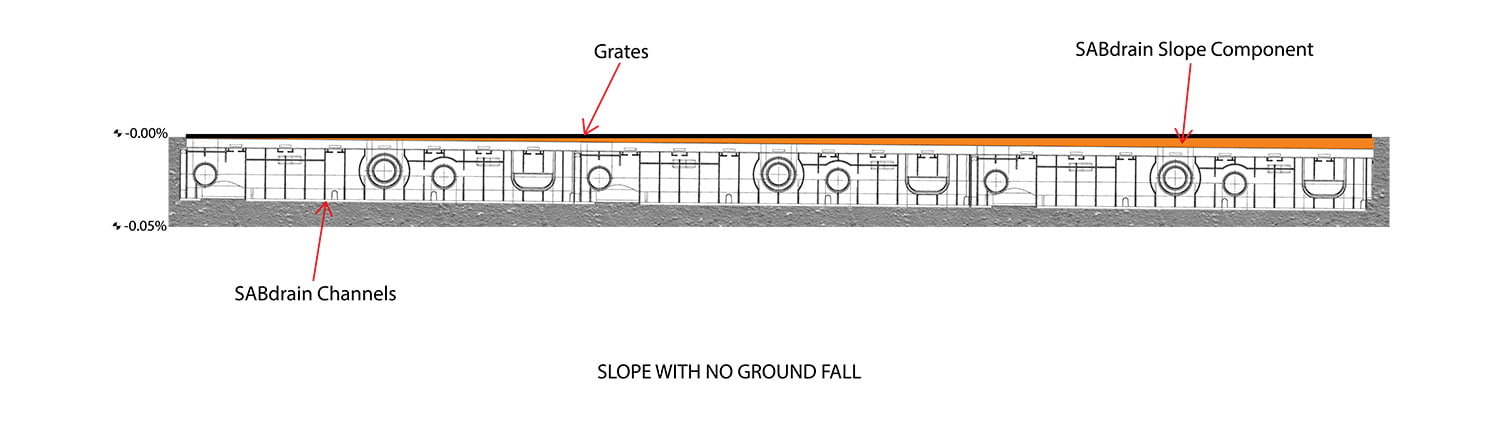 Slope Diagram Slope With No Ground Fall