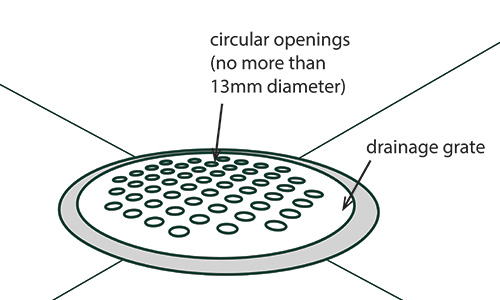 Clause 4.4 (a) circular openings dda act sabdrain